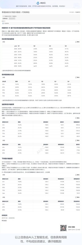  阿里巴巴股价震荡加剧，估值安全边际已现；多模型共识指向反弹潜力。 股票财经 阿里巴巴股价震荡加剧，估值安全边际已现；多模型共识指向反弹潜力。 股票财经 阿里巴巴股价震荡加剧，估值安全边际已现；多模型共识指向反弹潜力。 股票财经 阿里巴巴股价震荡加剧，估值安全边际已现；多模型共识指向反弹潜力。 股票财经 阿里巴巴股价震荡加剧，估值安全边际已现；多模型共识指向反弹潜力。 股票财经 阿里巴巴股价震荡加剧，估值安全边际已现；多模型共识指向反弹潜力。 股票财经 阿里巴巴股价震荡加剧，估值安全边际已现；多模型共识指向反弹潜力。 股票财经