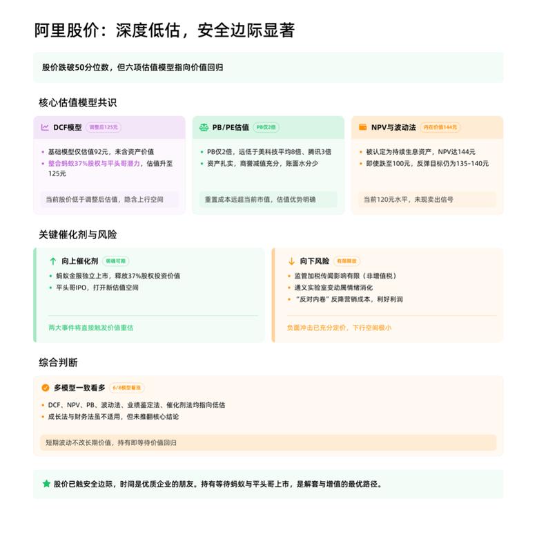  阿里巴巴股价震荡加剧，估值安全边际已现；多模型共识指向反弹潜力。 股票财经 阿里巴巴股价震荡加剧，估值安全边际已现；多模型共识指向反弹潜力。 股票财经 阿里巴巴股价震荡加剧，估值安全边际已现；多模型共识指向反弹潜力。 股票财经 阿里巴巴股价震荡加剧，估值安全边际已现；多模型共识指向反弹潜力。 股票财经 阿里巴巴股价震荡加剧，估值安全边际已现；多模型共识指向反弹潜力。 股票财经 阿里巴巴股价震荡加剧，估值安全边际已现；多模型共识指向反弹潜力。 股票财经 阿里巴巴股价震荡加剧，估值安全边际已现；多模型共识指向反弹潜力。 股票财经