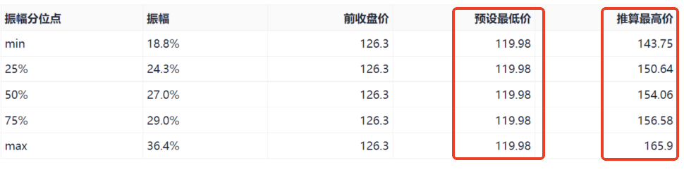  阿里巴巴股价震荡加剧，估值安全边际已现；多模型共识指向反弹潜力。 股票财经 阿里巴巴股价震荡加剧，估值安全边际已现；多模型共识指向反弹潜力。 股票财经 阿里巴巴股价震荡加剧，估值安全边际已现；多模型共识指向反弹潜力。 股票财经 阿里巴巴股价震荡加剧，估值安全边际已现；多模型共识指向反弹潜力。 股票财经 阿里巴巴股价震荡加剧，估值安全边际已现；多模型共识指向反弹潜力。 股票财经 阿里巴巴股价震荡加剧，估值安全边际已现；多模型共识指向反弹潜力。 股票财经 阿里巴巴股价震荡加剧，估值安全边际已现；多模型共识指向反弹潜力。 股票财经