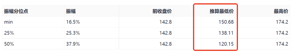  阿里巴巴股价震荡加剧，估值安全边际已现；多模型共识指向反弹潜力。 股票财经 阿里巴巴股价震荡加剧，估值安全边际已现；多模型共识指向反弹潜力。 股票财经 阿里巴巴股价震荡加剧，估值安全边际已现；多模型共识指向反弹潜力。 股票财经 阿里巴巴股价震荡加剧，估值安全边际已现；多模型共识指向反弹潜力。 股票财经 阿里巴巴股价震荡加剧，估值安全边际已现；多模型共识指向反弹潜力。 股票财经 阿里巴巴股价震荡加剧，估值安全边际已现；多模型共识指向反弹潜力。 股票财经 阿里巴巴股价震荡加剧，估值安全边际已现；多模型共识指向反弹潜力。 股票财经
