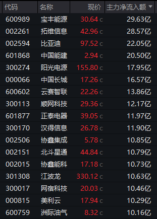  市场低开后反弹强劲，算力租赁概念领涨；腾讯推出WorkBuddy，AI智能体热潮持续升温。 股票财经 市场低开后反弹强劲，算力租赁概念领涨；腾讯推出WorkBuddy，AI智能体热潮持续升温。 股票财经 市场低开后反弹强劲，算力租赁概念领涨；腾讯推出WorkBuddy，AI智能体热潮持续升温。 股票财经 市场低开后反弹强劲，算力租赁概念领涨；腾讯推出WorkBuddy，AI智能体热潮持续升温。 股票财经 市场低开后反弹强劲，算力租赁概念领涨；腾讯推出WorkBuddy，AI智能体热潮持续升温。 股票财经 市场低开后反弹强劲，算力租赁概念领涨；腾讯推出WorkBuddy，AI智能体热潮持续升温。 股票财经 市场低开后反弹强劲，算力租赁概念领涨；腾讯推出WorkBuddy，AI智能体热潮持续升温。 股票财经