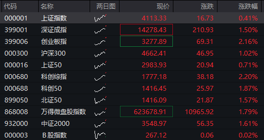  市场情绪回暖，科技板块引领反弹；能源资源承压调整，整体格局分化明显。 股票财经 市场情绪回暖，科技板块引领反弹；能源资源承压调整，整体格局分化明显。 股票财经 市场情绪回暖，科技板块引领反弹；能源资源承压调整，整体格局分化明显。 股票财经 市场情绪回暖，科技板块引领反弹；能源资源承压调整，整体格局分化明显。 股票财经 市场情绪回暖，科技板块引领反弹；能源资源承压调整，整体格局分化明显。 股票财经 市场情绪回暖，科技板块引领反弹；能源资源承压调整，整体格局分化明显。 股票财经