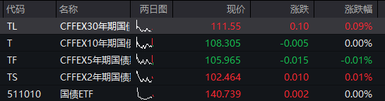  市场情绪回暖，科技板块引领反弹；能源资源承压调整，整体格局分化明显。 股票财经 市场情绪回暖，科技板块引领反弹；能源资源承压调整，整体格局分化明显。 股票财经 市场情绪回暖，科技板块引领反弹；能源资源承压调整，整体格局分化明显。 股票财经 市场情绪回暖，科技板块引领反弹；能源资源承压调整，整体格局分化明显。 股票财经 市场情绪回暖，科技板块引领反弹；能源资源承压调整，整体格局分化明显。 股票财经 市场情绪回暖，科技板块引领反弹；能源资源承压调整，整体格局分化明显。 股票财经