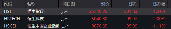  市场情绪回暖，科技板块引领反弹；能源资源承压调整，整体格局分化明显。 股票财经 市场情绪回暖，科技板块引领反弹；能源资源承压调整，整体格局分化明显。 股票财经 市场情绪回暖，科技板块引领反弹；能源资源承压调整，整体格局分化明显。 股票财经 市场情绪回暖，科技板块引领反弹；能源资源承压调整，整体格局分化明显。 股票财经 市场情绪回暖，科技板块引领反弹；能源资源承压调整，整体格局分化明显。 股票财经 市场情绪回暖，科技板块引领反弹；能源资源承压调整，整体格局分化明显。 股票财经