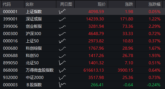  市场情绪回暖，科技板块引领反弹；能源资源承压调整，整体格局分化明显。 股票财经 市场情绪回暖，科技板块引领反弹；能源资源承压调整，整体格局分化明显。 股票财经 市场情绪回暖，科技板块引领反弹；能源资源承压调整，整体格局分化明显。 股票财经 市场情绪回暖，科技板块引领反弹；能源资源承压调整，整体格局分化明显。 股票财经 市场情绪回暖，科技板块引领反弹；能源资源承压调整，整体格局分化明显。 股票财经 市场情绪回暖，科技板块引领反弹；能源资源承压调整，整体格局分化明显。 股票财经