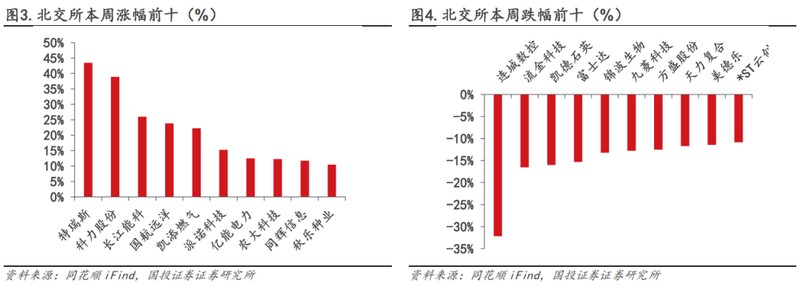 两会释放积极信号；北交所硬科技价值凸显；市场波动中蕴藏机遇。 股票财经 两会释放积极信号；北交所硬科技价值凸显；市场波动中蕴藏机遇。 股票财经 两会释放积极信号；北交所硬科技价值凸显；市场波动中蕴藏机遇。 股票财经 两会释放积极信号；北交所硬科技价值凸显；市场波动中蕴藏机遇。 股票财经 两会释放积极信号；北交所硬科技价值凸显；市场波动中蕴藏机遇。 股票财经 两会释放积极信号；北交所硬科技价值凸显；市场波动中蕴藏机遇。 股票财经