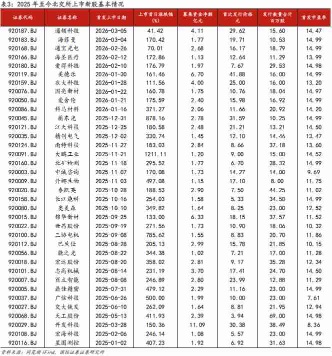 两会释放积极信号；北交所硬科技价值凸显；市场波动中蕴藏机遇。 股票财经 两会释放积极信号；北交所硬科技价值凸显；市场波动中蕴藏机遇。 股票财经 两会释放积极信号；北交所硬科技价值凸显；市场波动中蕴藏机遇。 股票财经 两会释放积极信号；北交所硬科技价值凸显；市场波动中蕴藏机遇。 股票财经 两会释放积极信号；北交所硬科技价值凸显；市场波动中蕴藏机遇。 股票财经 两会释放积极信号；北交所硬科技价值凸显；市场波动中蕴藏机遇。 股票财经