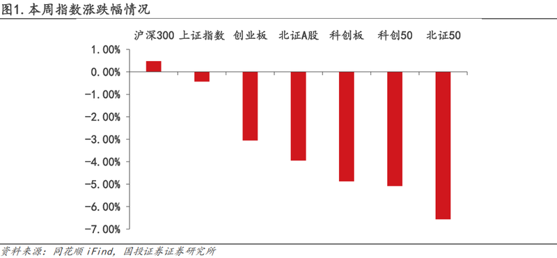  两会释放积极信号；北交所硬科技价值凸显；市场波动中蕴藏机遇。 股票财经 两会释放积极信号；北交所硬科技价值凸显；市场波动中蕴藏机遇。 股票财经 两会释放积极信号；北交所硬科技价值凸显；市场波动中蕴藏机遇。 股票财经 两会释放积极信号；北交所硬科技价值凸显；市场波动中蕴藏机遇。 股票财经 两会释放积极信号；北交所硬科技价值凸显；市场波动中蕴藏机遇。 股票财经 两会释放积极信号；北交所硬科技价值凸显；市场波动中蕴藏机遇。 股票财经