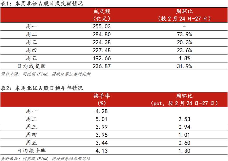  两会释放积极信号；北交所硬科技价值凸显；市场波动中蕴藏机遇。 股票财经 两会释放积极信号；北交所硬科技价值凸显；市场波动中蕴藏机遇。 股票财经 两会释放积极信号；北交所硬科技价值凸显；市场波动中蕴藏机遇。 股票财经 两会释放积极信号；北交所硬科技价值凸显；市场波动中蕴藏机遇。 股票财经 两会释放积极信号；北交所硬科技价值凸显；市场波动中蕴藏机遇。 股票财经 两会释放积极信号；北交所硬科技价值凸显；市场波动中蕴藏机遇。 股票财经