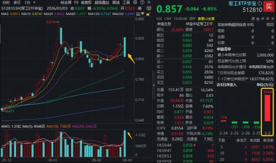  军工板块突发调整，情绪波动主导市场走向；地缘逻辑未变，低位资金已现布局迹象。 股票财经 军工板块突发调整，情绪波动主导市场走向；地缘逻辑未变，低位资金已现布局迹象。 股票财经 军工板块突发调整，情绪波动主导市场走向；地缘逻辑未变，低位资金已现布局迹象。 股票财经 军工板块突发调整，情绪波动主导市场走向；地缘逻辑未变，低位资金已现布局迹象。 股票财经 军工板块突发调整，情绪波动主导市场走向；地缘逻辑未变，低位资金已现布局迹象。 股票财经