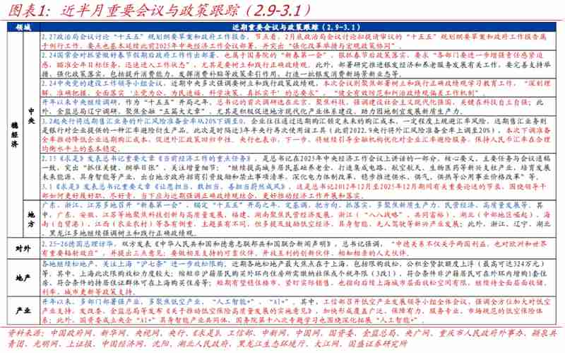  政策春风吹暖经济；各部门地方齐发力；抓落实成主旋律；新兴产业获重点关注。 股票财经 政策春风吹暖经济；各部门地方齐发力；抓落实成主旋律；新兴产业获重点关注。 股票财经 政策春风吹暖经济；各部门地方齐发力；抓落实成主旋律；新兴产业获重点关注。 股票财经 政策春风吹暖经济；各部门地方齐发力；抓落实成主旋律；新兴产业获重点关注。 股票财经 政策春风吹暖经济；各部门地方齐发力；抓落实成主旋律；新兴产业获重点关注。 股票财经