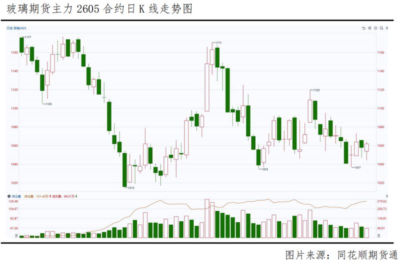  春节后玻璃市场累库明显；供给收缩提供支撑；旺季需求能否打破平衡 股票财经 春节后玻璃市场累库明显；供给收缩提供支撑；旺季需求能否打破平衡 股票财经 春节后玻璃市场累库明显；供给收缩提供支撑；旺季需求能否打破平衡 股票财经 春节后玻璃市场累库明显；供给收缩提供支撑；旺季需求能否打破平衡 股票财经 春节后玻璃市场累库明显；供给收缩提供支撑；旺季需求能否打破平衡 股票财经 春节后玻璃市场累库明显；供给收缩提供支撑；旺季需求能否打破平衡 股票财经