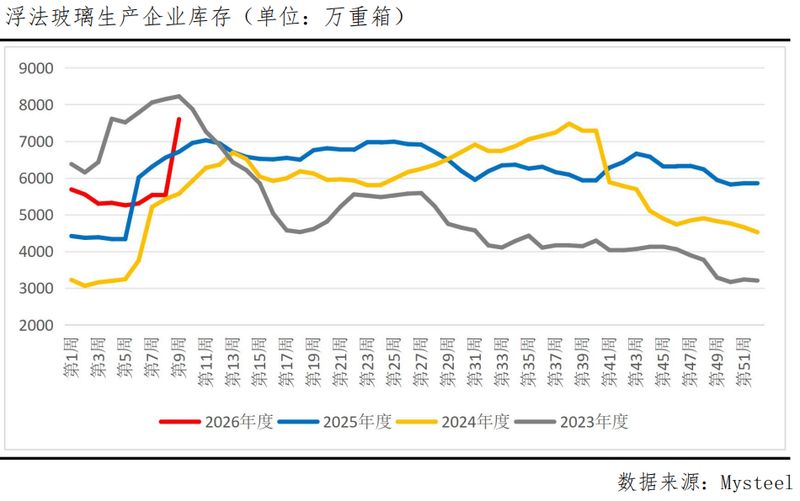  春节后玻璃市场累库明显；供给收缩提供支撑；旺季需求能否打破平衡 股票财经 春节后玻璃市场累库明显；供给收缩提供支撑；旺季需求能否打破平衡 股票财经 春节后玻璃市场累库明显；供给收缩提供支撑；旺季需求能否打破平衡 股票财经 春节后玻璃市场累库明显；供给收缩提供支撑；旺季需求能否打破平衡 股票财经 春节后玻璃市场累库明显；供给收缩提供支撑；旺季需求能否打破平衡 股票财经 春节后玻璃市场累库明显；供给收缩提供支撑；旺季需求能否打破平衡 股票财经