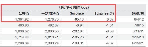 锂电行业头部力量崛起;天赐材料2025年盈利能力显著恢复,出海成为突围核心路径。 股票财经 锂电行业头部力量崛起;天赐材料2025年盈利能力显著恢复,出海成为突围核心路径。 股票财经 锂电行业头部力量崛起;天赐材料2025年盈利能力显著恢复,出海成为突围核心路径。 股票财经 锂电行业头部力量崛起;天赐材料2025年盈利能力显著恢复,出海成为突围核心路径。 股票财经 锂电行业头部力量崛起;天赐材料2025年盈利能力显著恢复,出海成为突围核心路径。 股票财经 锂电行业头部力量崛起;天赐材料2025年盈利能力显著恢复,出海成为突围核心路径。 股票财经 锂电行业头部力量崛起;天赐材料2025年盈利能力显著恢复,出海成为突围核心路径。 股票财经 锂电行业头部力量崛起;天赐材料2025年盈利能力显著恢复,出海成为突围核心路径。 股票财经