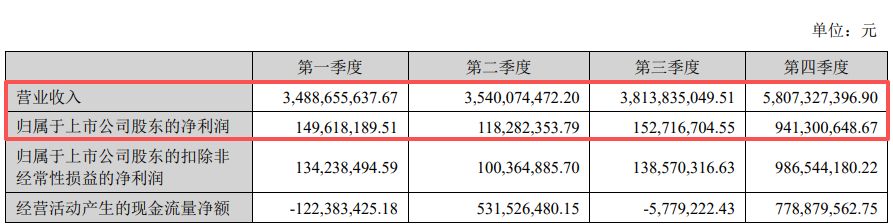 锂电行业头部力量崛起;天赐材料2025年盈利能力显著恢复,出海成为突围核心路径。 股票财经 锂电行业头部力量崛起;天赐材料2025年盈利能力显著恢复,出海成为突围核心路径。 股票财经 锂电行业头部力量崛起;天赐材料2025年盈利能力显著恢复,出海成为突围核心路径。 股票财经 锂电行业头部力量崛起;天赐材料2025年盈利能力显著恢复,出海成为突围核心路径。 股票财经 锂电行业头部力量崛起;天赐材料2025年盈利能力显著恢复,出海成为突围核心路径。 股票财经 锂电行业头部力量崛起;天赐材料2025年盈利能力显著恢复,出海成为突围核心路径。 股票财经 锂电行业头部力量崛起;天赐材料2025年盈利能力显著恢复,出海成为突围核心路径。 股票财经 锂电行业头部力量崛起;天赐材料2025年盈利能力显著恢复,出海成为突围核心路径。 股票财经