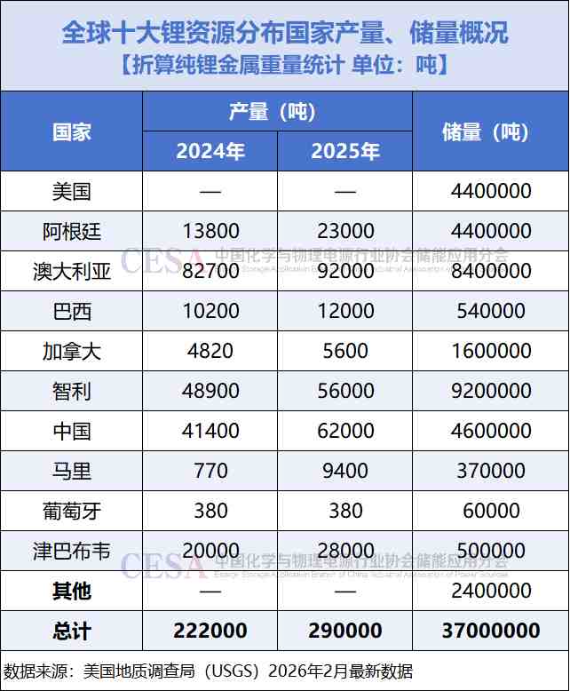 锂资源争夺白热化;津巴布韦禁令敲响警钟;中国上游布局加速。 IT技术 锂资源争夺白热化;津巴布韦禁令敲响警钟;中国上游布局加速。 IT技术 锂资源争夺白热化;津巴布韦禁令敲响警钟;中国上游布局加速。 IT技术 锂资源争夺白热化;津巴布韦禁令敲响警钟;中国上游布局加速。 IT技术 锂资源争夺白热化;津巴布韦禁令敲响警钟;中国上游布局加速。 IT技术 锂资源争夺白热化;津巴布韦禁令敲响警钟;中国上游布局加速。 IT技术
