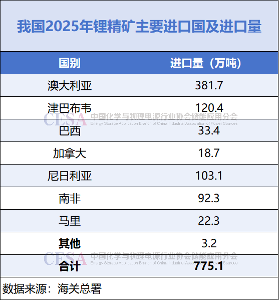 锂资源争夺白热化;津巴布韦禁令敲响警钟;中国上游布局加速。 IT技术 锂资源争夺白热化;津巴布韦禁令敲响警钟;中国上游布局加速。 IT技术 锂资源争夺白热化;津巴布韦禁令敲响警钟;中国上游布局加速。 IT技术 锂资源争夺白热化;津巴布韦禁令敲响警钟;中国上游布局加速。 IT技术 锂资源争夺白热化;津巴布韦禁令敲响警钟;中国上游布局加速。 IT技术 锂资源争夺白热化;津巴布韦禁令敲响警钟;中国上游布局加速。 IT技术