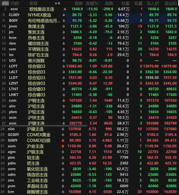  贵金属强势反弹，沪银领涨超5%；基本金属分化运行，宏观面外贸数据亮眼。 股票财经 贵金属强势反弹，沪银领涨超5%；基本金属分化运行，宏观面外贸数据亮眼。 股票财经 贵金属强势反弹，沪银领涨超5%；基本金属分化运行，宏观面外贸数据亮眼。 股票财经 贵金属强势反弹，沪银领涨超5%；基本金属分化运行，宏观面外贸数据亮眼。 股票财经 贵金属强势反弹，沪银领涨超5%；基本金属分化运行，宏观面外贸数据亮眼。 股票财经 贵金属强势反弹，沪银领涨超5%；基本金属分化运行，宏观面外贸数据亮眼。 股票财经
