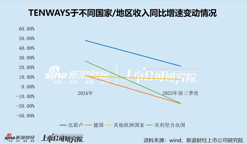 TENWAYS冲刺港股,区域集中风险凸显;销售投入高企,整体盈利待改善。 股票财经 TENWAYS冲刺港股,区域集中风险凸显;销售投入高企,整体盈利待改善。 股票财经 TENWAYS冲刺港股,区域集中风险凸显;销售投入高企,整体盈利待改善。 股票财经 TENWAYS冲刺港股,区域集中风险凸显;销售投入高企,整体盈利待改善。 股票财经 TENWAYS冲刺港股,区域集中风险凸显;销售投入高企,整体盈利待改善。 股票财经 TENWAYS冲刺港股,区域集中风险凸显;销售投入高企,整体盈利待改善。 股票财经 TENWAYS冲刺港股,区域集中风险凸显;销售投入高企,整体盈利待改善。 股票财经 TENWAYS冲刺港股,区域集中风险凸显;销售投入高企,整体盈利待改善。 股票财经 TENWAYS冲刺港股,区域集中风险凸显;销售投入高企,整体盈利待改善。 股票财经 TENWAYS冲刺港股,区域集中风险凸显;销售投入高企,整体盈利待改善。 股票财经