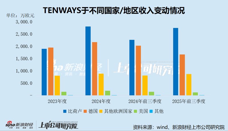 TENWAYS冲刺港股,区域集中风险凸显;销售投入高企,整体盈利待改善。 股票财经 TENWAYS冲刺港股,区域集中风险凸显;销售投入高企,整体盈利待改善。 股票财经 TENWAYS冲刺港股,区域集中风险凸显;销售投入高企,整体盈利待改善。 股票财经 TENWAYS冲刺港股,区域集中风险凸显;销售投入高企,整体盈利待改善。 股票财经 TENWAYS冲刺港股,区域集中风险凸显;销售投入高企,整体盈利待改善。 股票财经 TENWAYS冲刺港股,区域集中风险凸显;销售投入高企,整体盈利待改善。 股票财经 TENWAYS冲刺港股,区域集中风险凸显;销售投入高企,整体盈利待改善。 股票财经 TENWAYS冲刺港股,区域集中风险凸显;销售投入高企,整体盈利待改善。 股票财经 TENWAYS冲刺港股,区域集中风险凸显;销售投入高企,整体盈利待改善。 股票财经 TENWAYS冲刺港股,区域集中风险凸显;销售投入高企,整体盈利待改善。 股票财经