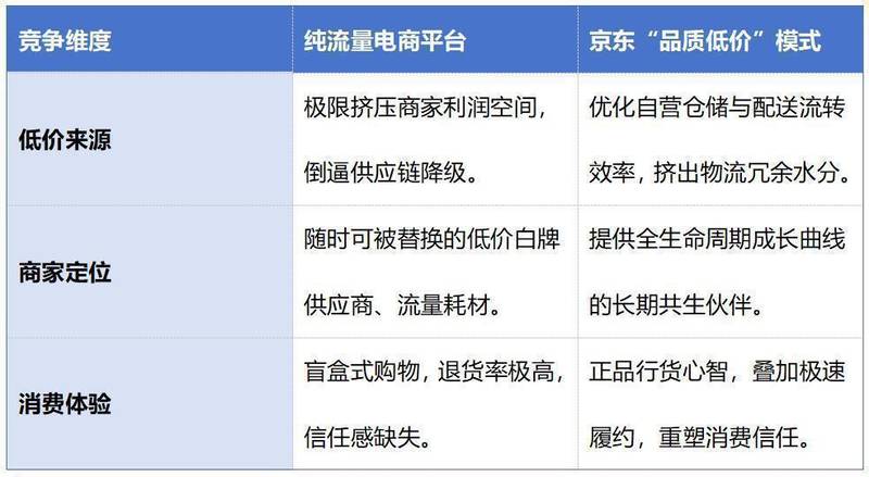  京东转向韧性增长；供应链重塑品牌价值。 IT技术 京东转向韧性增长；供应链重塑品牌价值。 IT技术 京东转向韧性增长；供应链重塑品牌价值。 IT技术 京东转向韧性增长；供应链重塑品牌价值。 IT技术 京东转向韧性增长；供应链重塑品牌价值。 IT技术