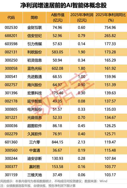 AI智能体技术加速演进,市场格局悄然重塑;英伟达新平台引爆关注,高增长潜力股浮出水面。 股票财经 AI智能体技术加速演进,市场格局悄然重塑;英伟达新平台引爆关注,高增长潜力股浮出水面。 股票财经 AI智能体技术加速演进,市场格局悄然重塑;英伟达新平台引爆关注,高增长潜力股浮出水面。 股票财经 AI智能体技术加速演进,市场格局悄然重塑;英伟达新平台引爆关注,高增长潜力股浮出水面。 股票财经 AI智能体技术加速演进,市场格局悄然重塑;英伟达新平台引爆关注,高增长潜力股浮出水面。 股票财经 AI智能体技术加速演进,市场格局悄然重塑;英伟达新平台引爆关注,高增长潜力股浮出水面。 股票财经 AI智能体技术加速演进,市场格局悄然重塑;英伟达新平台引爆关注,高增长潜力股浮出水面。 股票财经 AI智能体技术加速演进,市场格局悄然重塑;英伟达新平台引爆关注,高增长潜力股浮出水面。 股票财经 AI智能体技术加速演进,市场格局悄然重塑;英伟达新平台引爆关注,高增长潜力股浮出水面。 股票财经