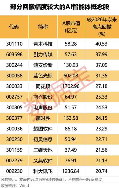 AI智能体技术加速演进,市场格局悄然重塑;英伟达新平台引爆关注,高增长潜力股浮出水面。 股票财经 AI智能体技术加速演进,市场格局悄然重塑;英伟达新平台引爆关注,高增长潜力股浮出水面。 股票财经 AI智能体技术加速演进,市场格局悄然重塑;英伟达新平台引爆关注,高增长潜力股浮出水面。 股票财经 AI智能体技术加速演进,市场格局悄然重塑;英伟达新平台引爆关注,高增长潜力股浮出水面。 股票财经 AI智能体技术加速演进,市场格局悄然重塑;英伟达新平台引爆关注,高增长潜力股浮出水面。 股票财经 AI智能体技术加速演进,市场格局悄然重塑;英伟达新平台引爆关注,高增长潜力股浮出水面。 股票财经 AI智能体技术加速演进,市场格局悄然重塑;英伟达新平台引爆关注,高增长潜力股浮出水面。 股票财经 AI智能体技术加速演进,市场格局悄然重塑;英伟达新平台引爆关注,高增长潜力股浮出水面。 股票财经 AI智能体技术加速演进,市场格局悄然重塑;英伟达新平台引爆关注,高增长潜力股浮出水面。 股票财经
