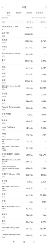 科技股成交热潮涌动；内存价格压力持续；行业竞争格局悄然变化