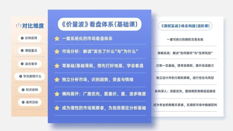  期权交易核心素养，方向资金情绪三维度解析。 IT技术 期权交易核心素养，方向资金情绪三维度解析。 IT技术 期权交易核心素养，方向资金情绪三维度解析。 IT技术