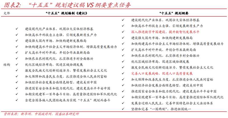  十五五规划纲要正式发布；焦点转向数智化与人口高质量发展。 新闻 十五五规划纲要正式发布；焦点转向数智化与人口高质量发展。 新闻 十五五规划纲要正式发布；焦点转向数智化与人口高质量发展。 新闻 十五五规划纲要正式发布；焦点转向数智化与人口高质量发展。 新闻 十五五规划纲要正式发布；焦点转向数智化与人口高质量发展。 新闻 十五五规划纲要正式发布；焦点转向数智化与人口高质量发展。 新闻 十五五规划纲要正式发布；焦点转向数智化与人口高质量发展。 新闻 十五五规划纲要正式发布；焦点转向数智化与人口高质量发展。 新闻 十五五规划纲要正式发布；焦点转向数智化与人口高质量发展。 新闻 十五五规划纲要正式发布；焦点转向数智化与人口高质量发展。 新闻 十五五规划纲要正式发布；焦点转向数智化与人口高质量发展。 新闻