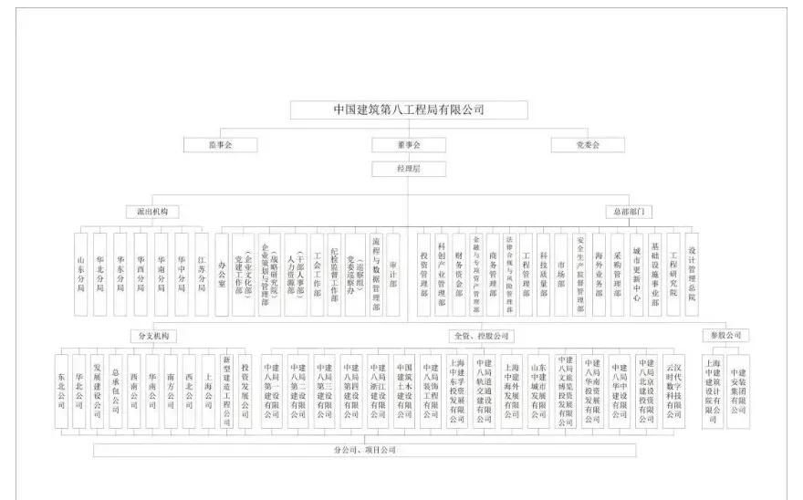  央企中建八局动作频频；新能源、智能建造、城市服务，三线并进。 企业服务 央企中建八局动作频频；新能源、智能建造、城市服务，三线并进。 企业服务