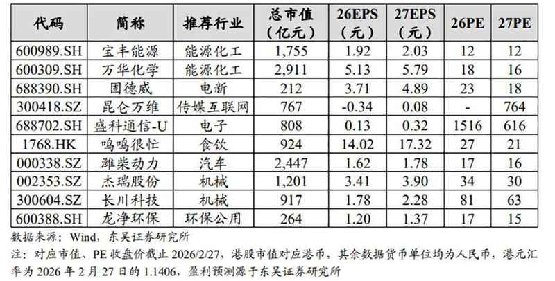 中石油管道天然气购销合同政策正式出台；2026-2027年度销售价格保持稳定。