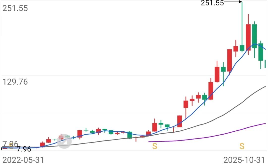 昔日大牛股惠城环保；现金流告急，扩张隐忧浮现。