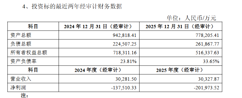 豪威集团战略增资荣芯半导体;供应链安全获得显著强化。 IT技术 豪威集团战略增资荣芯半导体;供应链安全获得显著强化。 IT技术 豪威集团战略增资荣芯半导体;供应链安全获得显著强化。 IT技术