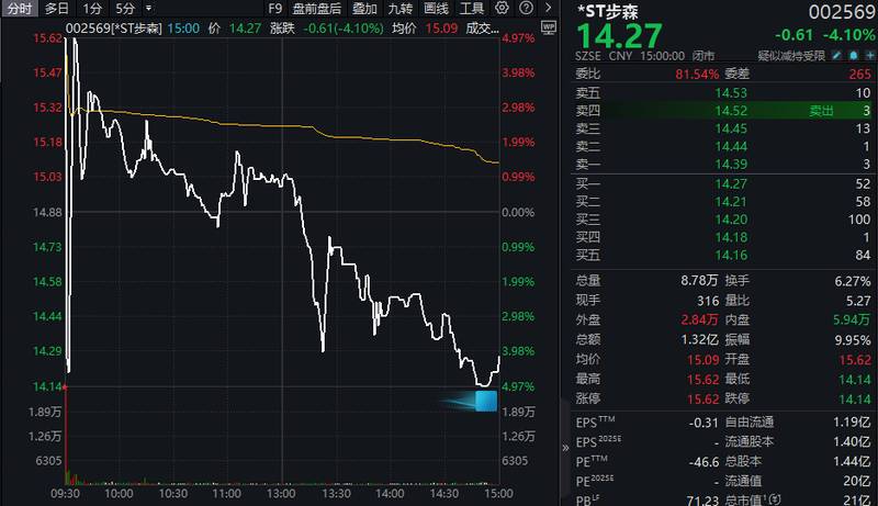市场震荡中寻觅机遇;煤化工受益能源安全;电驴概念乘势而上。 股票财经 市场震荡中寻觅机遇;煤化工受益能源安全;电驴概念乘势而上。 股票财经 市场震荡中寻觅机遇;煤化工受益能源安全;电驴概念乘势而上。 股票财经 市场震荡中寻觅机遇;煤化工受益能源安全;电驴概念乘势而上。 股票财经 市场震荡中寻觅机遇;煤化工受益能源安全;电驴概念乘势而上。 股票财经 市场震荡中寻觅机遇;煤化工受益能源安全;电驴概念乘势而上。 股票财经 市场震荡中寻觅机遇;煤化工受益能源安全;电驴概念乘势而上。 股票财经