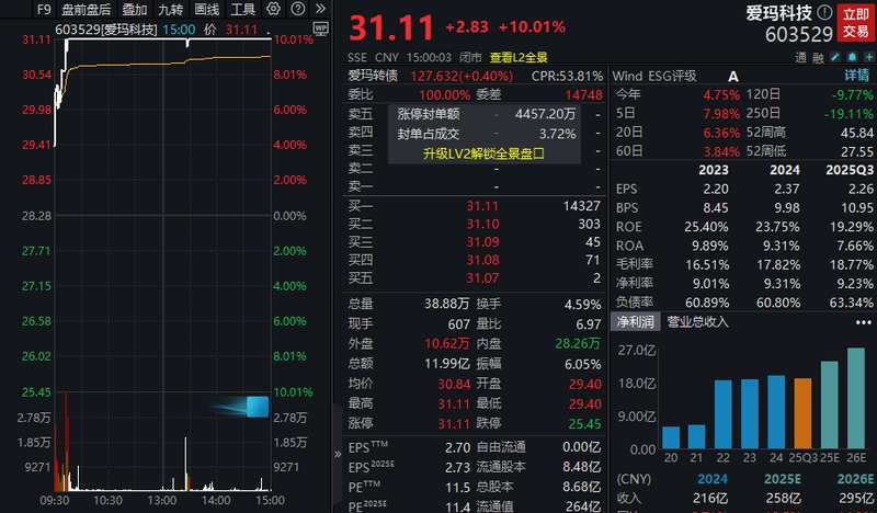 市场震荡中寻觅机遇;煤化工受益能源安全;电驴概念乘势而上。 股票财经 市场震荡中寻觅机遇;煤化工受益能源安全;电驴概念乘势而上。 股票财经 市场震荡中寻觅机遇;煤化工受益能源安全;电驴概念乘势而上。 股票财经 市场震荡中寻觅机遇;煤化工受益能源安全;电驴概念乘势而上。 股票财经 市场震荡中寻觅机遇;煤化工受益能源安全;电驴概念乘势而上。 股票财经 市场震荡中寻觅机遇;煤化工受益能源安全;电驴概念乘势而上。 股票财经 市场震荡中寻觅机遇;煤化工受益能源安全;电驴概念乘势而上。 股票财经