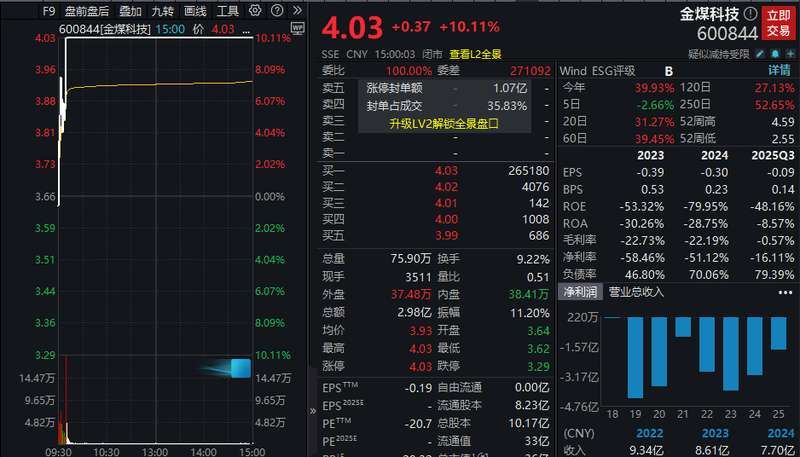 市场震荡中寻觅机遇;煤化工受益能源安全;电驴概念乘势而上。 股票财经 市场震荡中寻觅机遇;煤化工受益能源安全;电驴概念乘势而上。 股票财经 市场震荡中寻觅机遇;煤化工受益能源安全;电驴概念乘势而上。 股票财经 市场震荡中寻觅机遇;煤化工受益能源安全;电驴概念乘势而上。 股票财经 市场震荡中寻觅机遇;煤化工受益能源安全;电驴概念乘势而上。 股票财经 市场震荡中寻觅机遇;煤化工受益能源安全;电驴概念乘势而上。 股票财经 市场震荡中寻觅机遇;煤化工受益能源安全;电驴概念乘势而上。 股票财经
