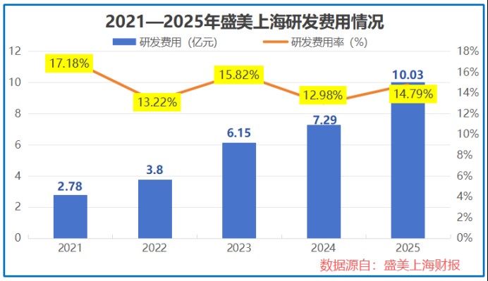  半导体出口显著提升；上海设备企业面临转型考验；订单储备为未来发展注入动力。 IT技术 半导体出口显著提升；上海设备企业面临转型考验；订单储备为未来发展注入动力。 IT技术 半导体出口显著提升；上海设备企业面临转型考验；订单储备为未来发展注入动力。 IT技术 半导体出口显著提升；上海设备企业面临转型考验；订单储备为未来发展注入动力。 IT技术