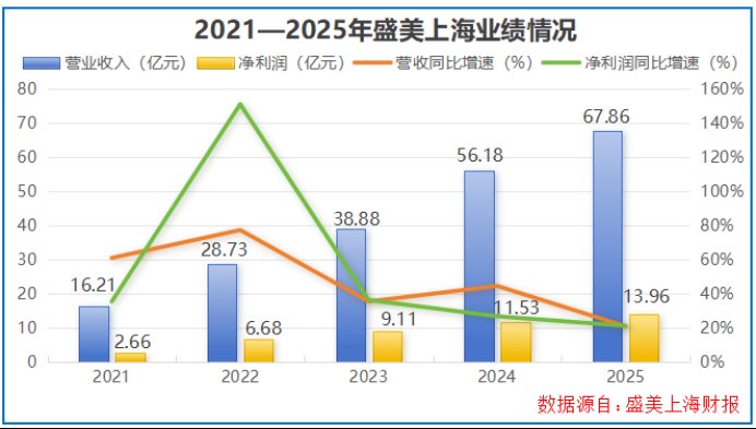  半导体出口显著提升；上海设备企业面临转型考验；订单储备为未来发展注入动力。 IT技术 半导体出口显著提升；上海设备企业面临转型考验；订单储备为未来发展注入动力。 IT技术 半导体出口显著提升；上海设备企业面临转型考验；订单储备为未来发展注入动力。 IT技术 半导体出口显著提升；上海设备企业面临转型考验；订单储备为未来发展注入动力。 IT技术