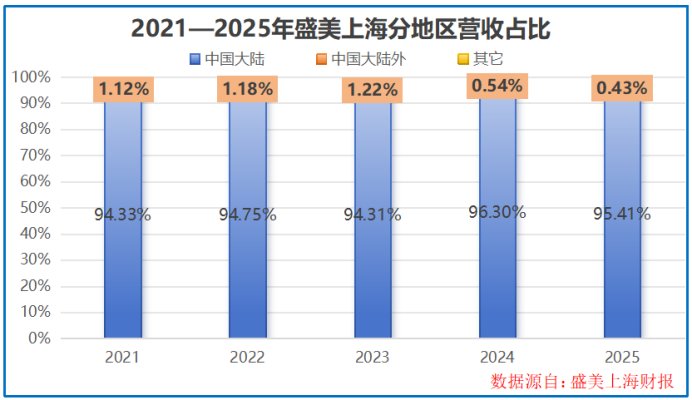  半导体出口显著提升；上海设备企业面临转型考验；订单储备为未来发展注入动力。 IT技术 半导体出口显著提升；上海设备企业面临转型考验；订单储备为未来发展注入动力。 IT技术 半导体出口显著提升；上海设备企业面临转型考验；订单储备为未来发展注入动力。 IT技术 半导体出口显著提升；上海设备企业面临转型考验；订单储备为未来发展注入动力。 IT技术