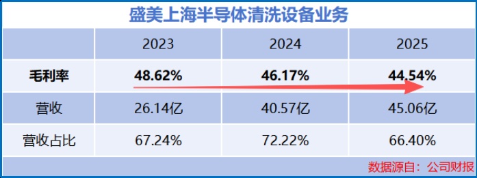  半导体出口显著提升；上海设备企业面临转型考验；订单储备为未来发展注入动力。 IT技术 半导体出口显著提升；上海设备企业面临转型考验；订单储备为未来发展注入动力。 IT技术 半导体出口显著提升；上海设备企业面临转型考验；订单储备为未来发展注入动力。 IT技术 半导体出口显著提升；上海设备企业面临转型考验；订单储备为未来发展注入动力。 IT技术