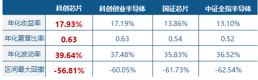  半导体投资者：科创芯片资产配置的底层逻辑 股票财经 半导体投资者：科创芯片资产配置的底层逻辑 股票财经 半导体投资者：科创芯片资产配置的底层逻辑 股票财经 半导体投资者：科创芯片资产配置的底层逻辑 股票财经 半导体投资者：科创芯片资产配置的底层逻辑 股票财经