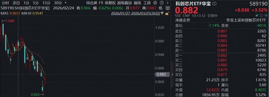  半导体投资者：科创芯片资产配置的底层逻辑 股票财经 半导体投资者：科创芯片资产配置的底层逻辑 股票财经 半导体投资者：科创芯片资产配置的底层逻辑 股票财经 半导体投资者：科创芯片资产配置的底层逻辑 股票财经 半导体投资者：科创芯片资产配置的底层逻辑 股票财经