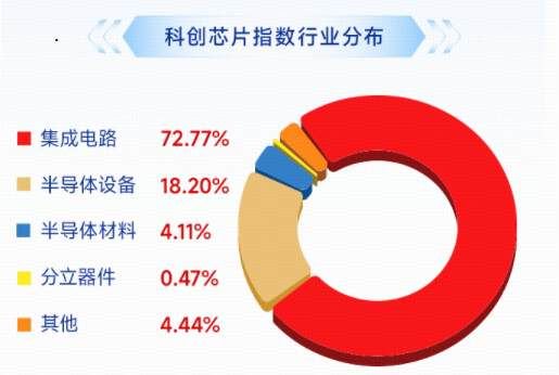  半导体投资者：科创芯片资产配置的底层逻辑 股票财经 半导体投资者：科创芯片资产配置的底层逻辑 股票财经 半导体投资者：科创芯片资产配置的底层逻辑 股票财经 半导体投资者：科创芯片资产配置的底层逻辑 股票财经 半导体投资者：科创芯片资产配置的底层逻辑 股票财经
