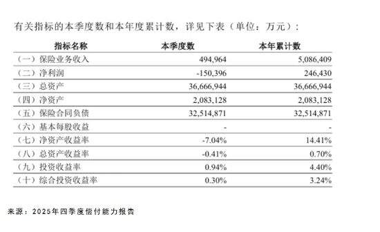  高管更迭与业绩震荡：银行系险企如何破局转型？ 新闻 高管更迭与业绩震荡：银行系险企如何破局转型？ 新闻 高管更迭与业绩震荡：银行系险企如何破局转型？ 新闻 高管更迭与业绩震荡：银行系险企如何破局转型？ 新闻 高管更迭与业绩震荡：银行系险企如何破局转型？ 新闻 高管更迭与业绩震荡：银行系险企如何破局转型？ 新闻 高管更迭与业绩震荡：银行系险企如何破局转型？ 新闻