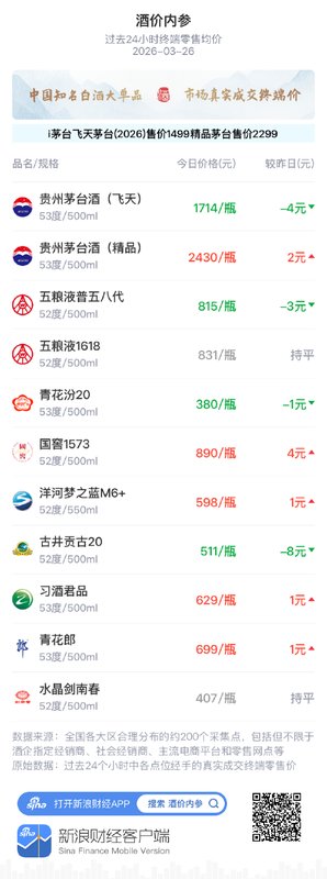 面对复杂的白酒市场波动，如何精准洞察价格起伏与消费趋势？