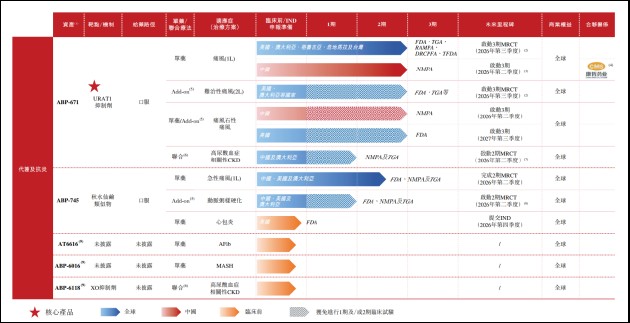 【深度揭秘】资本迷雾下的医药博弈：新元素药业二战港交所背后的生存困境