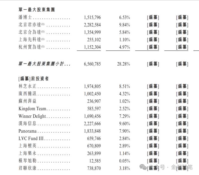 医药投资实战：生物科技企业估值逻辑与资本运作深度复盘 股票财经 医药投资实战：生物科技企业估值逻辑与资本运作深度复盘 股票财经 医药投资实战：生物科技企业估值逻辑与资本运作深度复盘 股票财经 医药投资实战：生物科技企业估值逻辑与资本运作深度复盘 股票财经 医药投资实战：生物科技企业估值逻辑与资本运作深度复盘 股票财经 医药投资实战：生物科技企业估值逻辑与资本运作深度复盘 股票财经