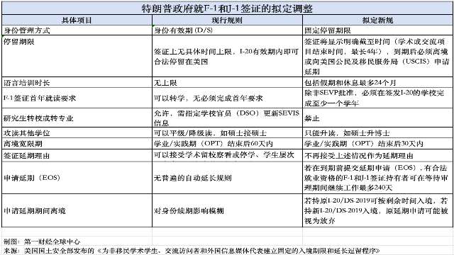 留学签证政策解析：从D/S到固定期限的深度拆解（技术干货） 教育招生