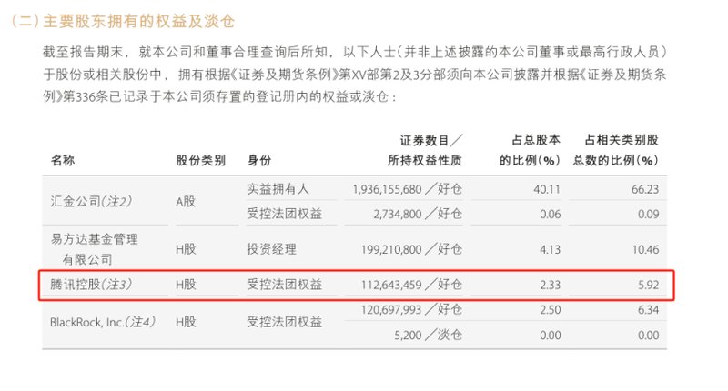  中金股权变局：腾讯阿里八年布局落幕，机构投资者接棒入场 股票财经 中金股权变局：腾讯阿里八年布局落幕，机构投资者接棒入场 股票财经 中金股权变局：腾讯阿里八年布局落幕，机构投资者接棒入场 股票财经 中金股权变局：腾讯阿里八年布局落幕，机构投资者接棒入场 股票财经